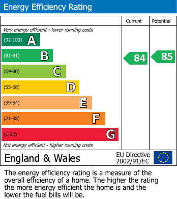 EPC Graph for Lamen Road, New Parks, Leicester